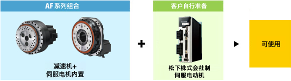 日本RV减速机|AF系列减速机：使用方法